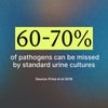 UTI+ Test